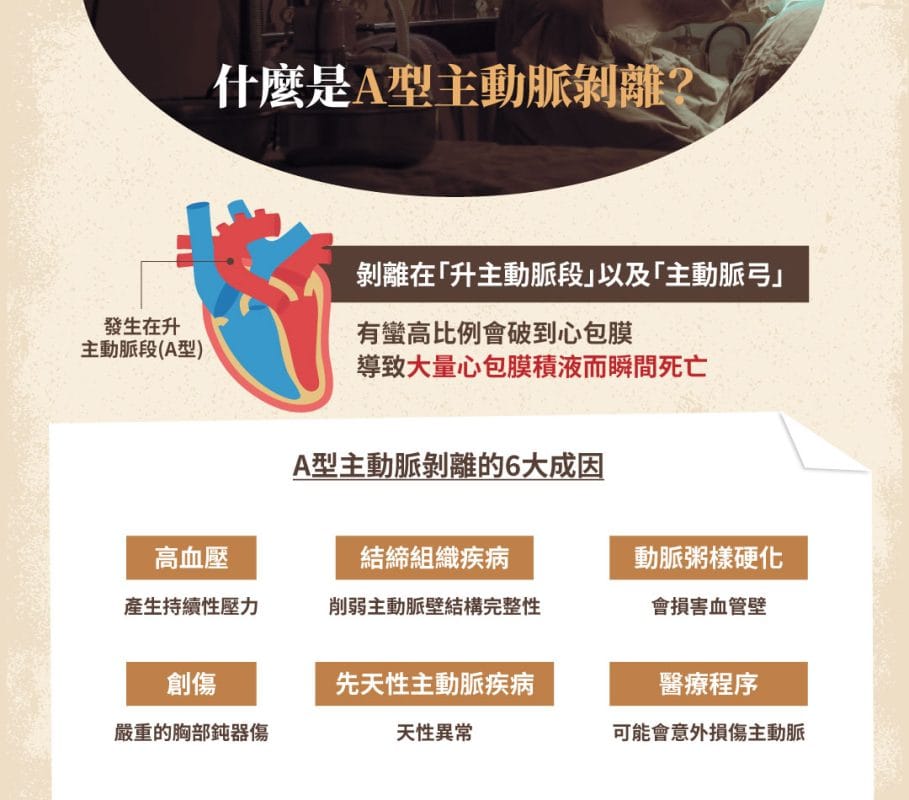 A型主動脈剝離簡介|心臟血管外科-楊凱文醫師