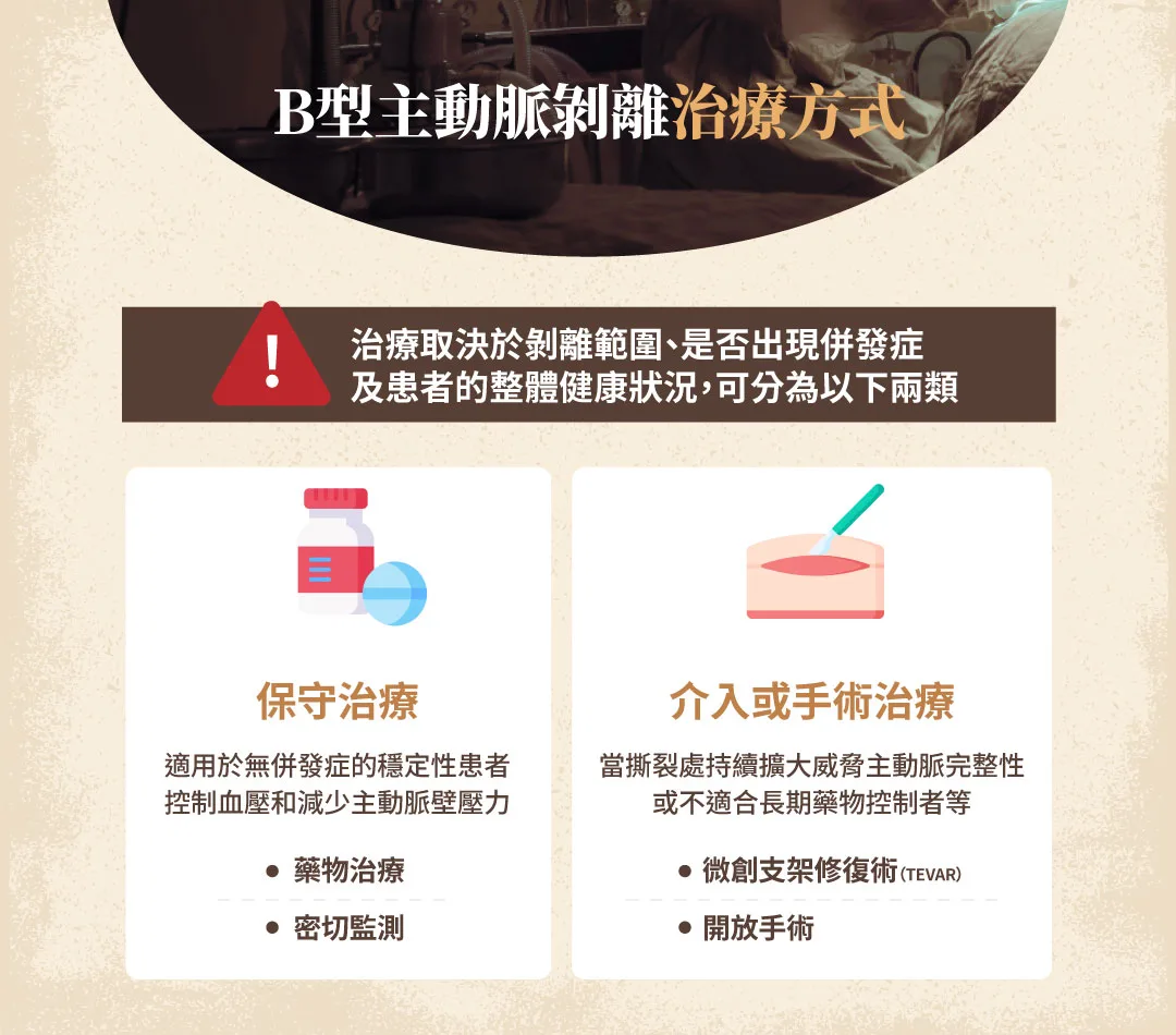 b型主動脈剝離 治療方式