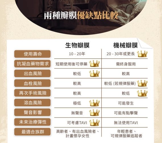 人工瓣膜 優缺點