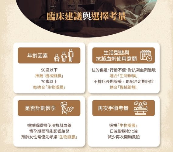 人工瓣膜 建議