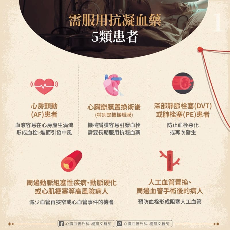 需服用抗凝血藥的人
