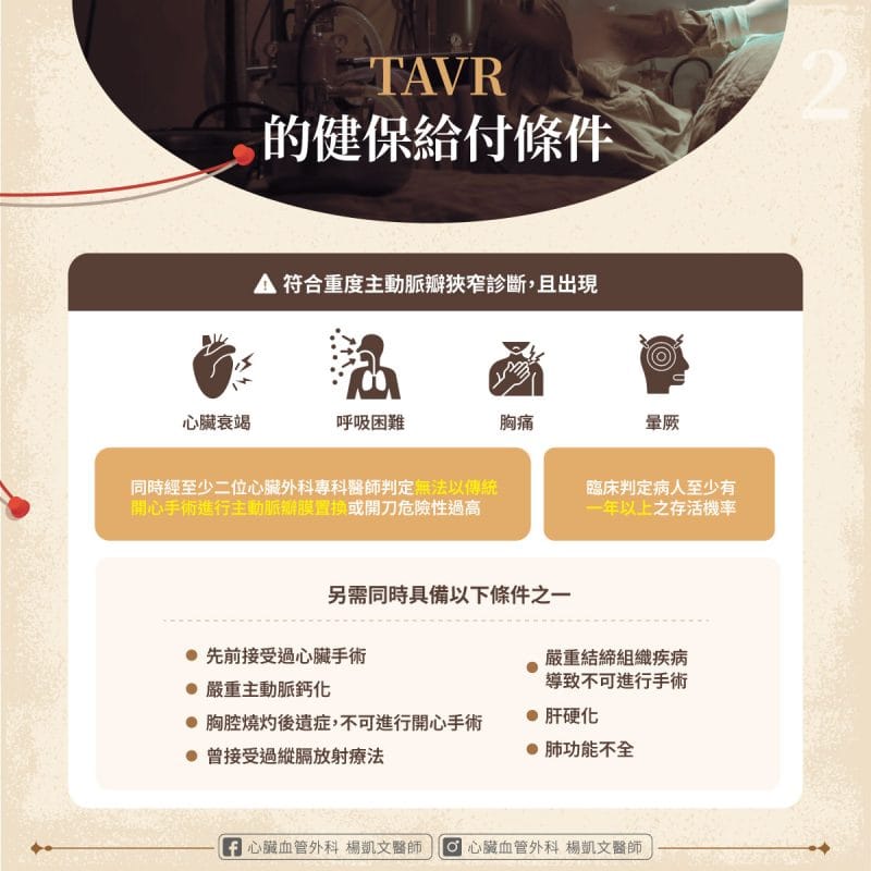 TAVR健保給付