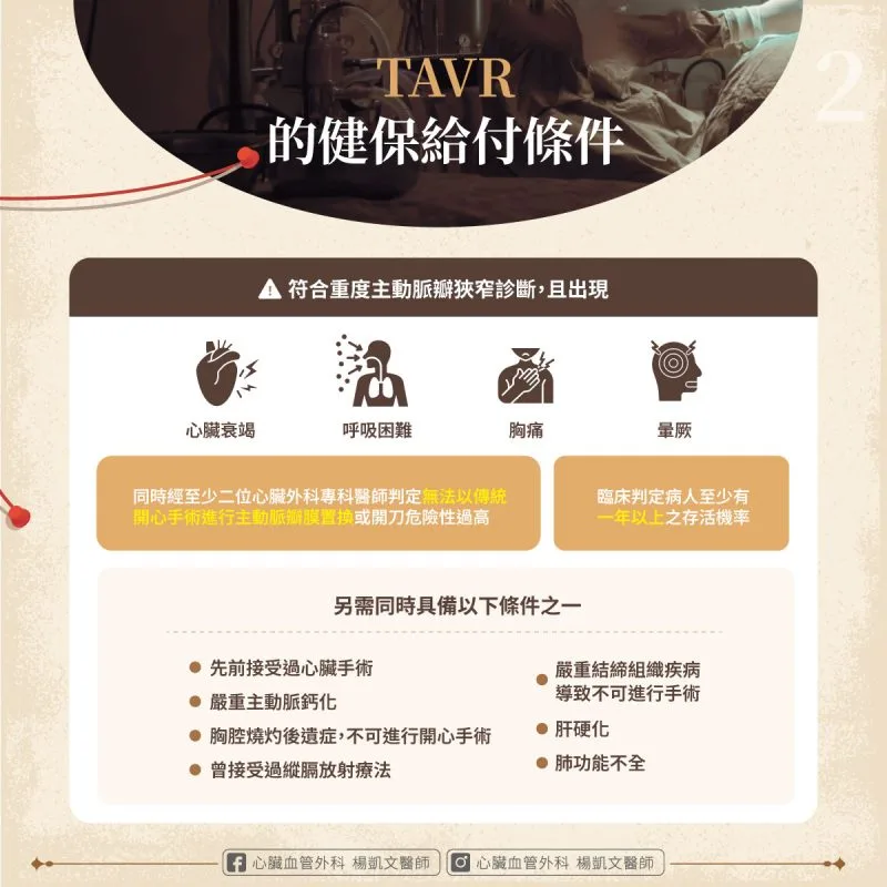 TAVR健保給付