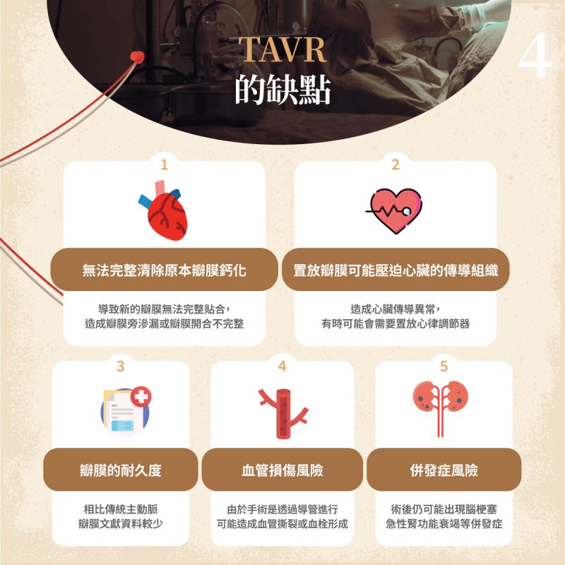 TAVR缺點