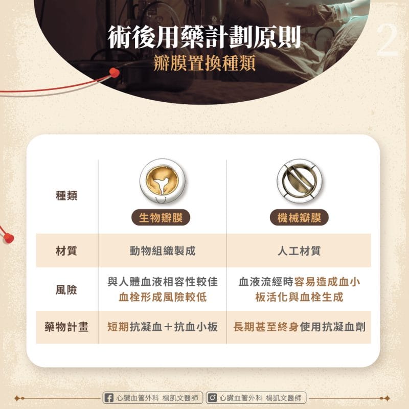 心臟瓣膜種類 用藥 人工 動物